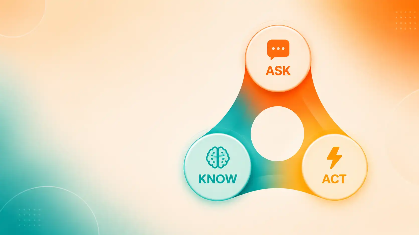 XAATAI AI-OS Dashboard showing ASK, KNOW, ACT layers